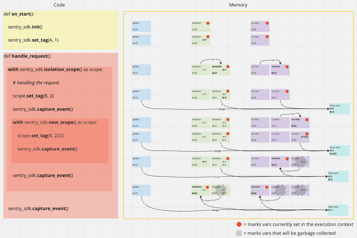 New Scopes API